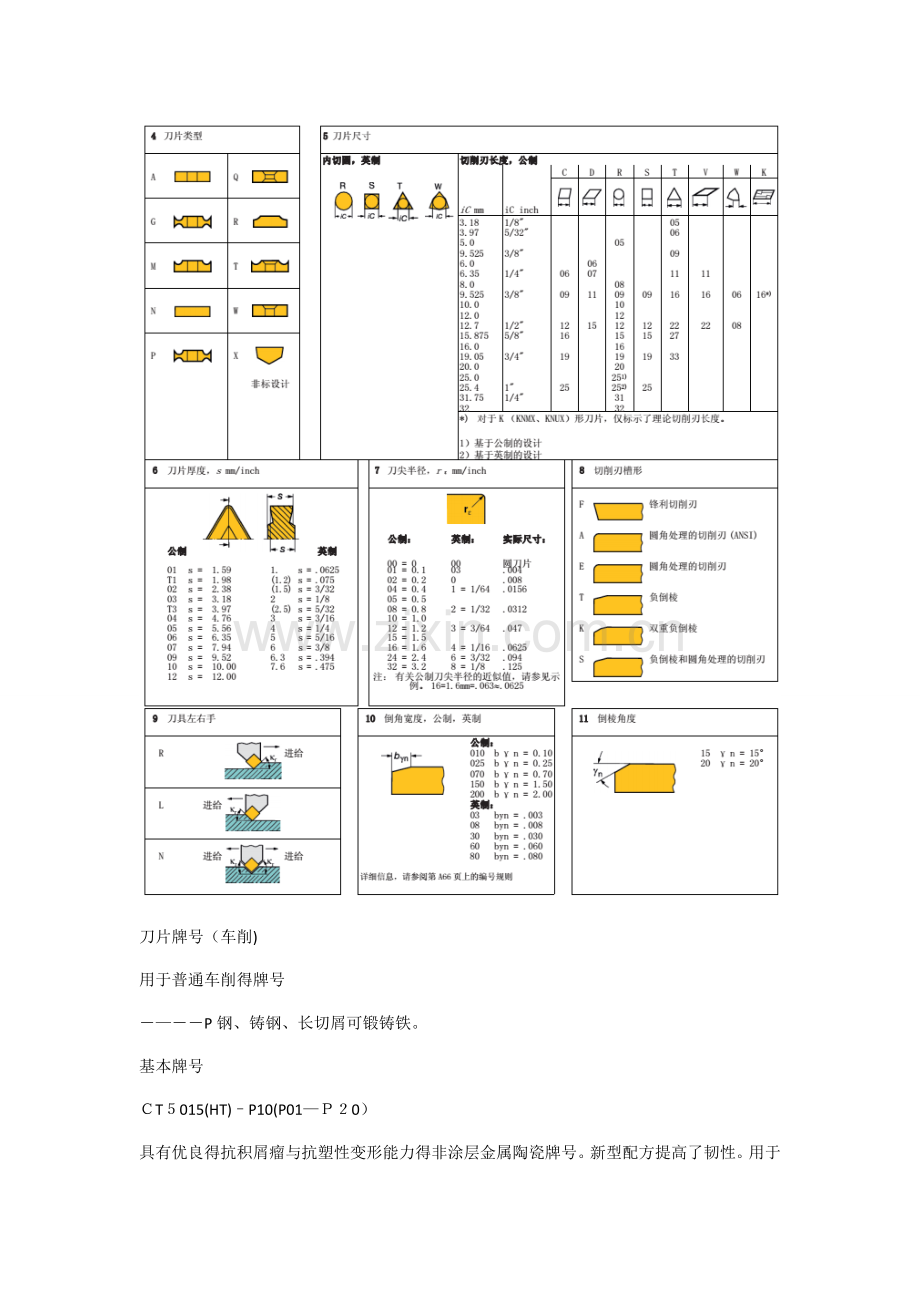 数控刀具命名规则-及牌号(材质)详情.doc_第3页