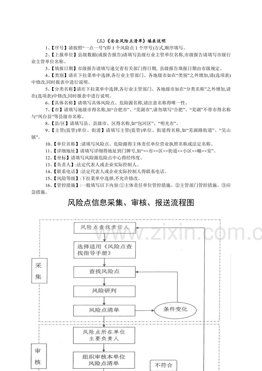 安全风险点清单(样式).doc_第2页