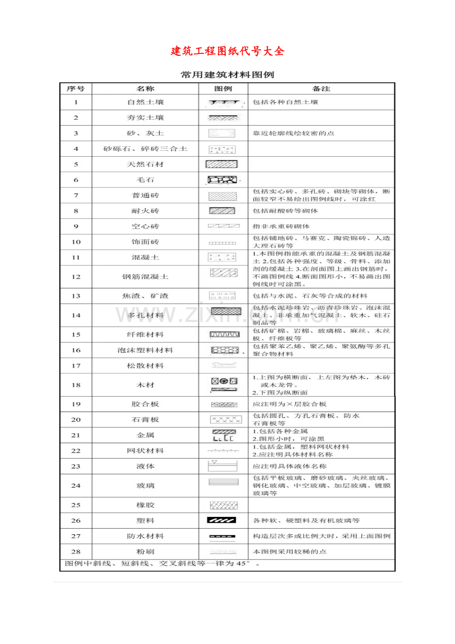 建筑工程图纸代号大全.doc_第1页