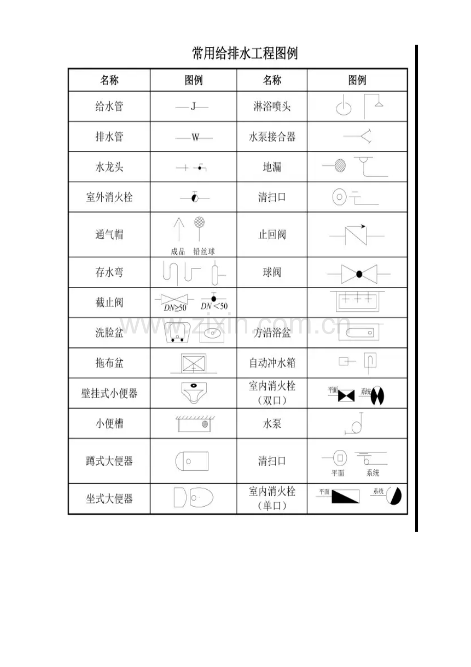 建筑工程图纸代号大全.doc_第3页