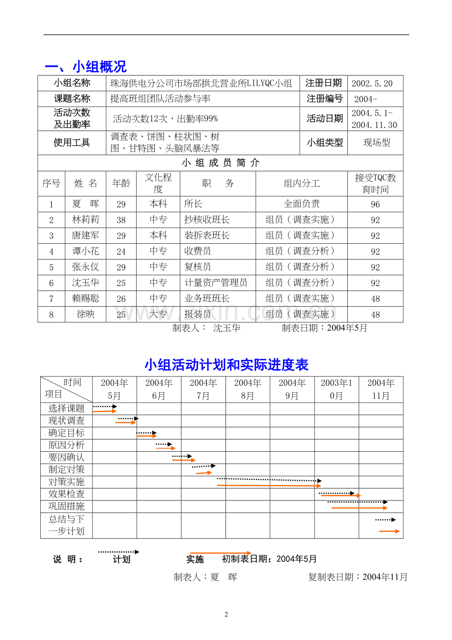 QC--供电-提高班组团队活动参与率.docx_第3页