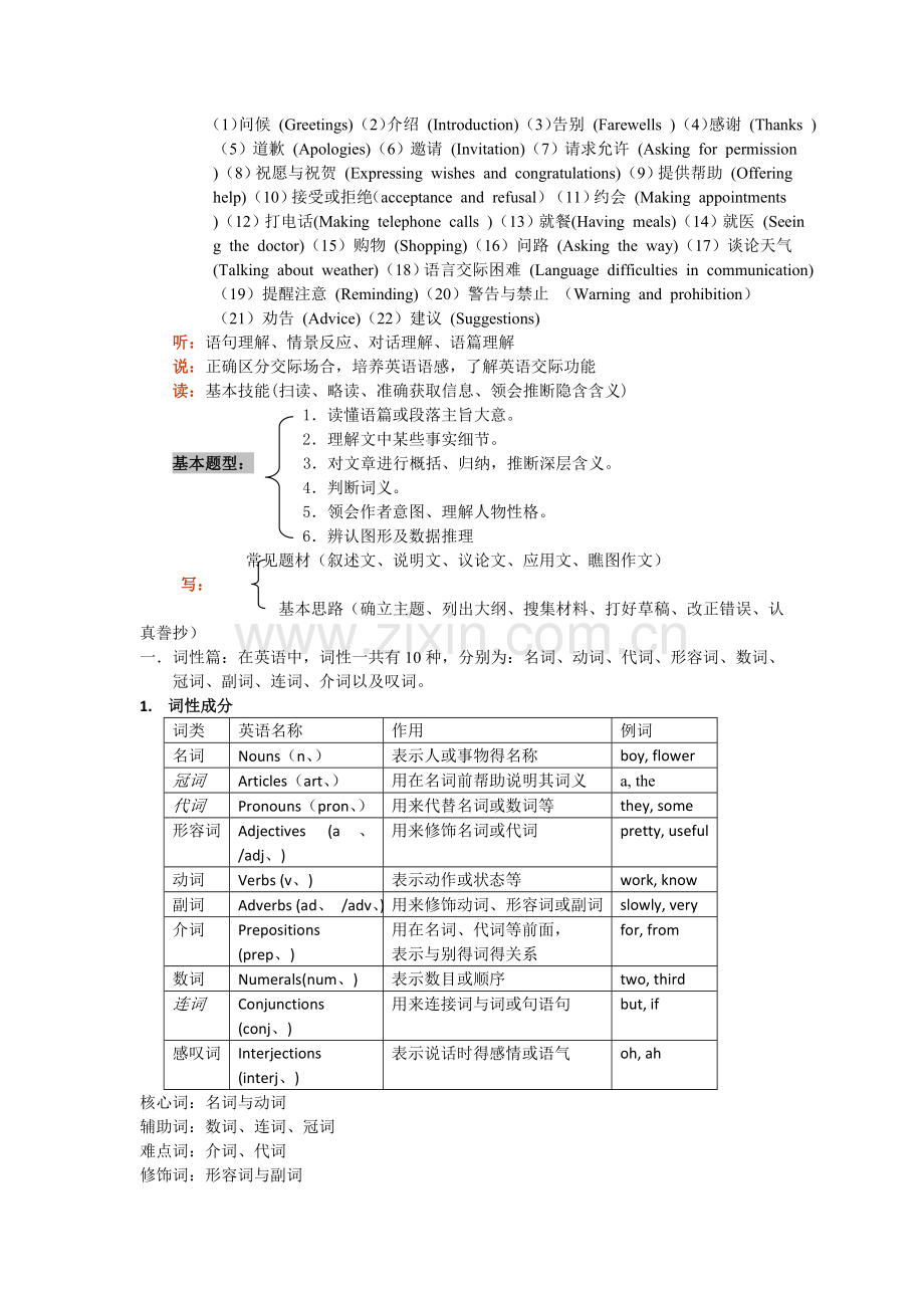 高考英语语法体系.doc_第2页