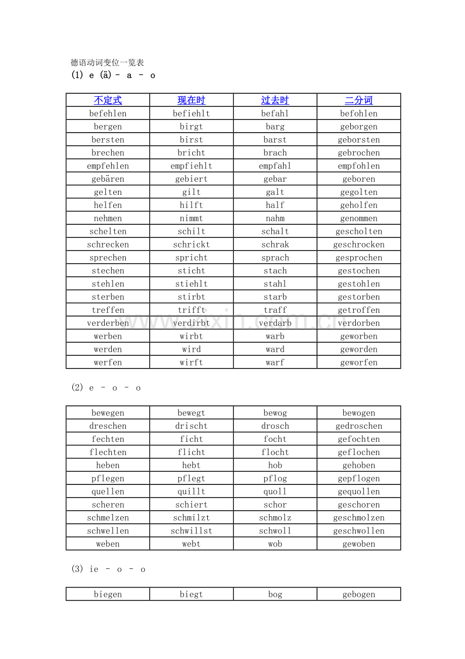 德语动词变位一览表.doc_第1页