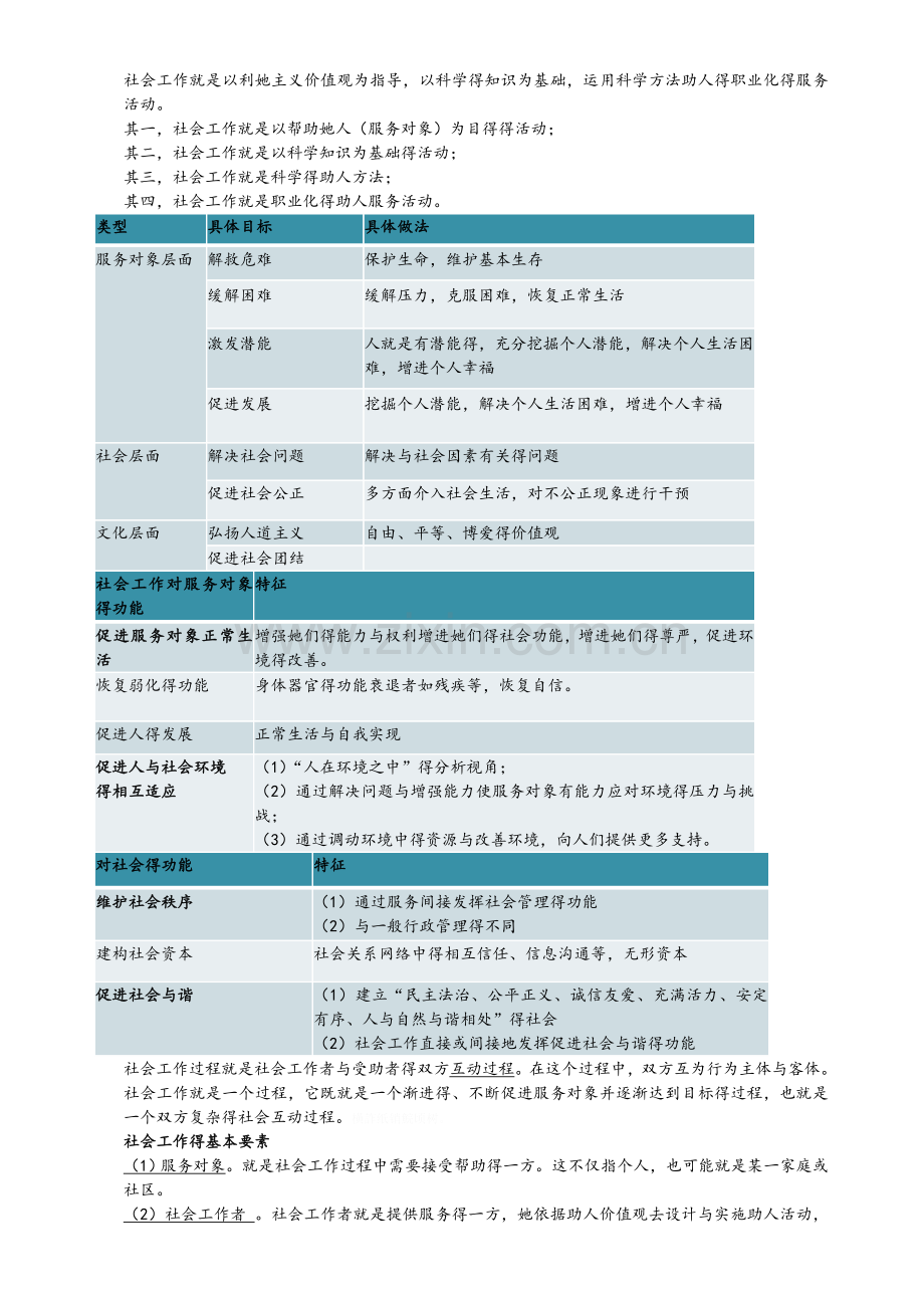 社会工作能力整理.doc_第1页