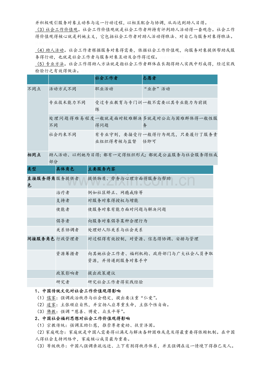 社会工作能力整理.doc_第2页