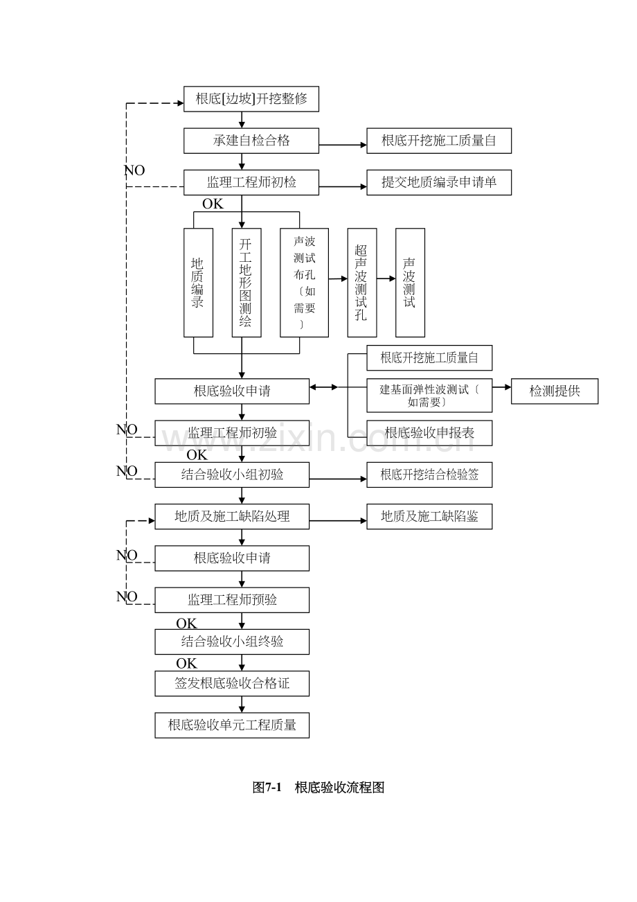 水利水电工程基础验收监理实施细则.docx_第2页