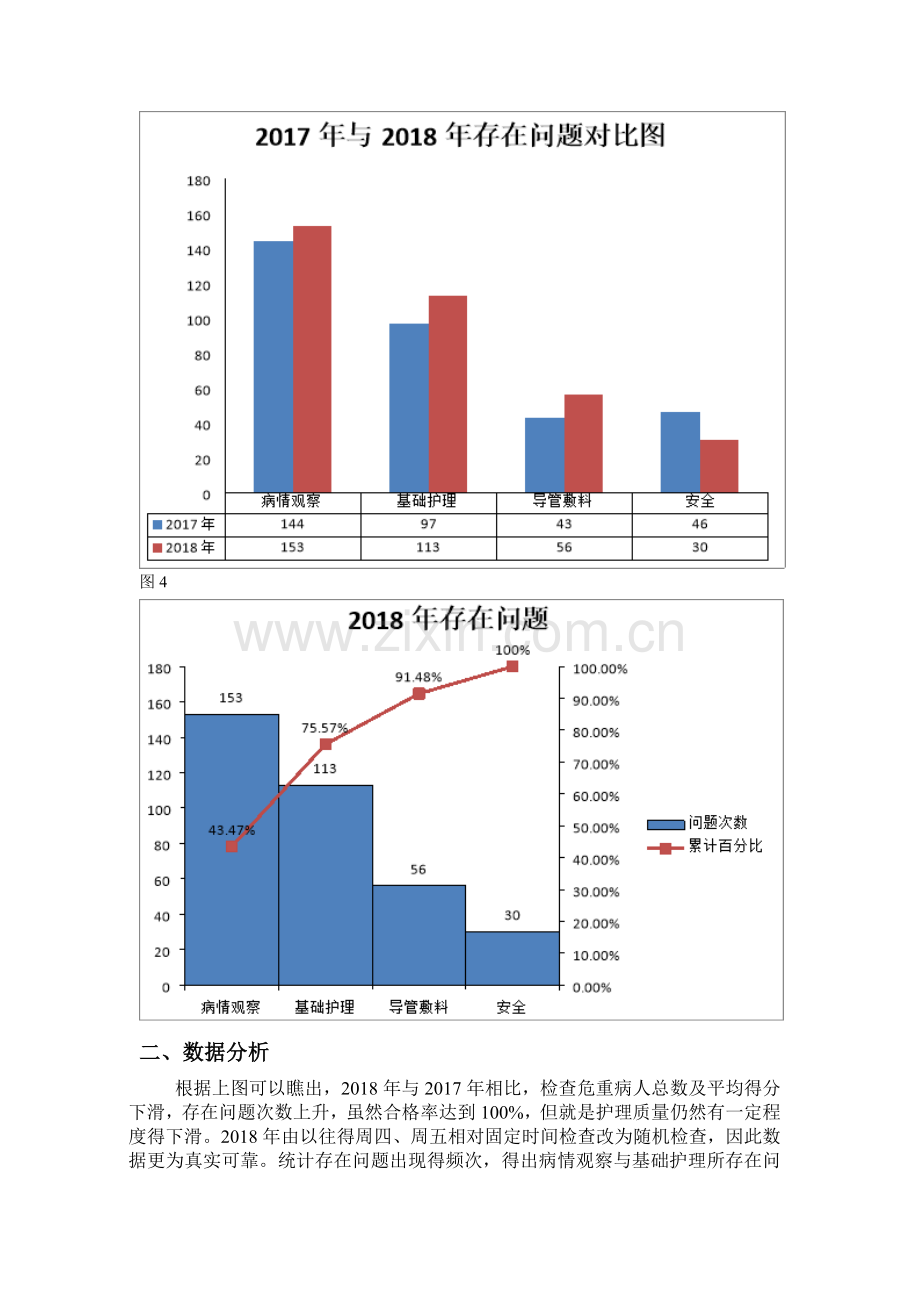 危重症护理质量汇总分析持续改进报告.doc_第2页