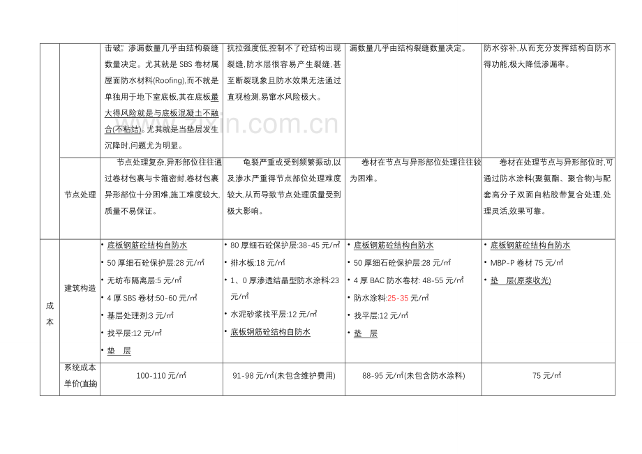 常见防水材料对比.doc_第3页