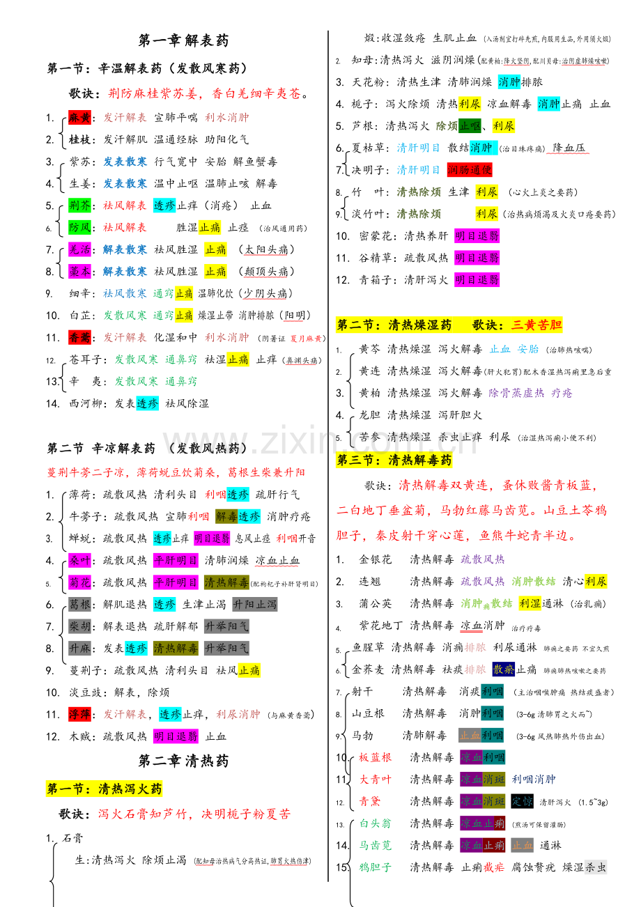 执业药师中药学总结打印版.doc_第1页