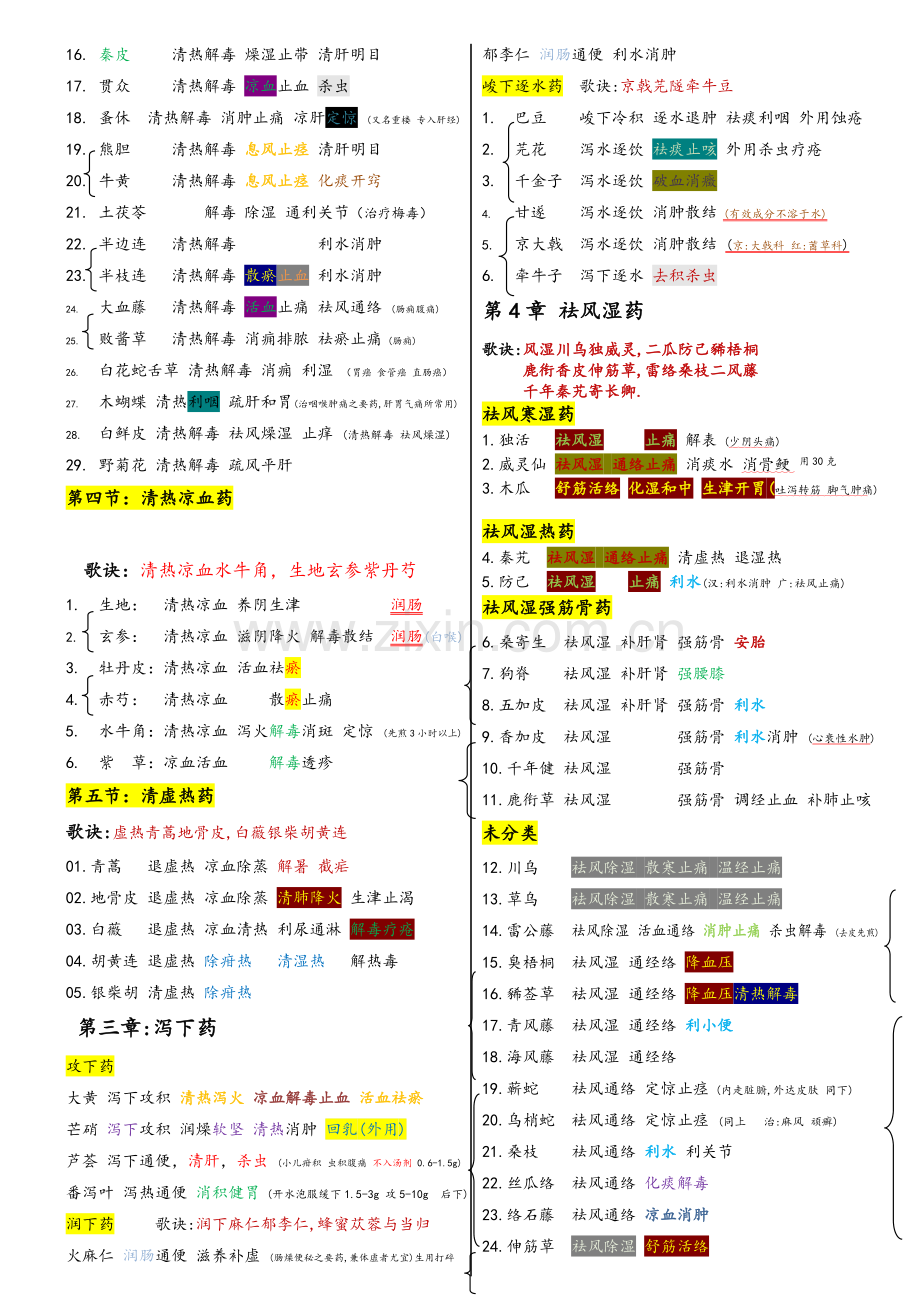 执业药师中药学总结打印版.doc_第2页