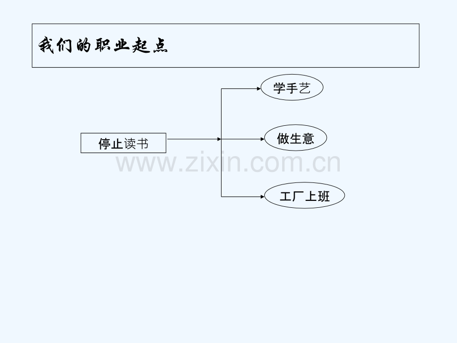 经典职业生涯规划课件.ppt_第3页