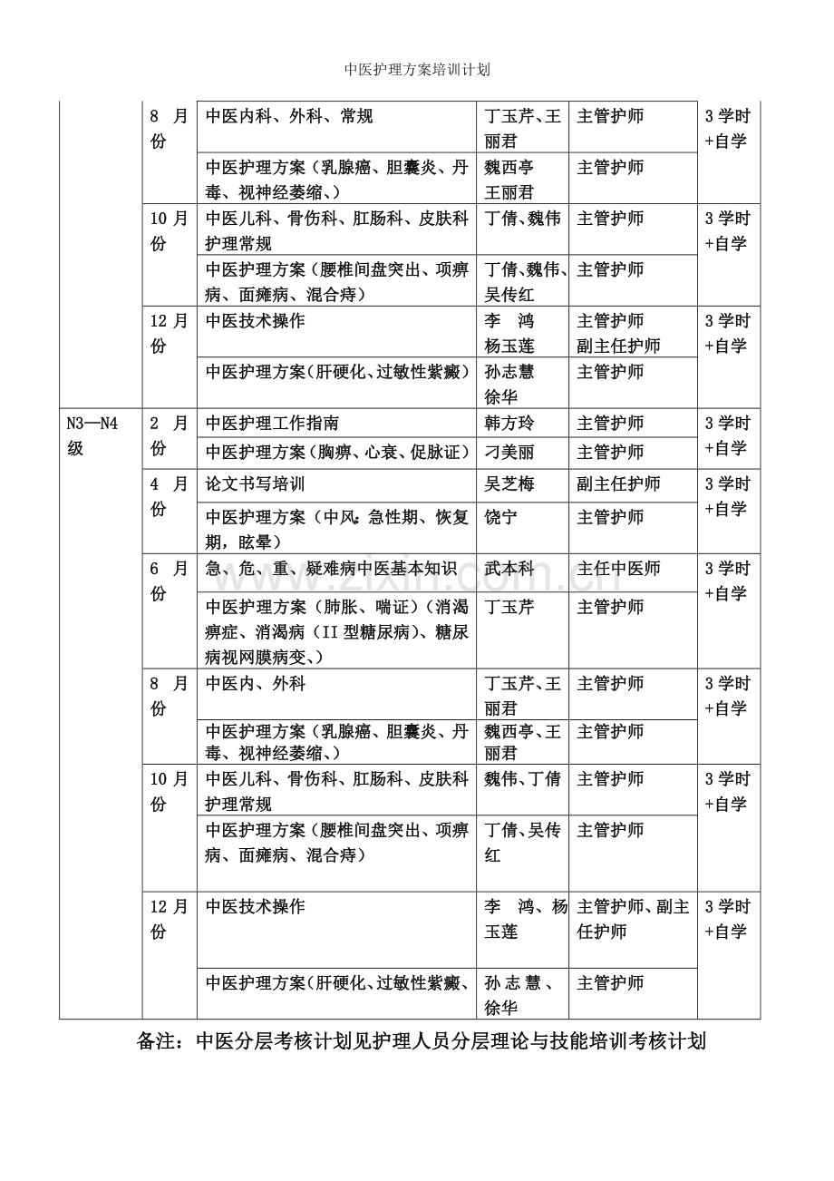 中医护理方案培训计划.doc_第3页