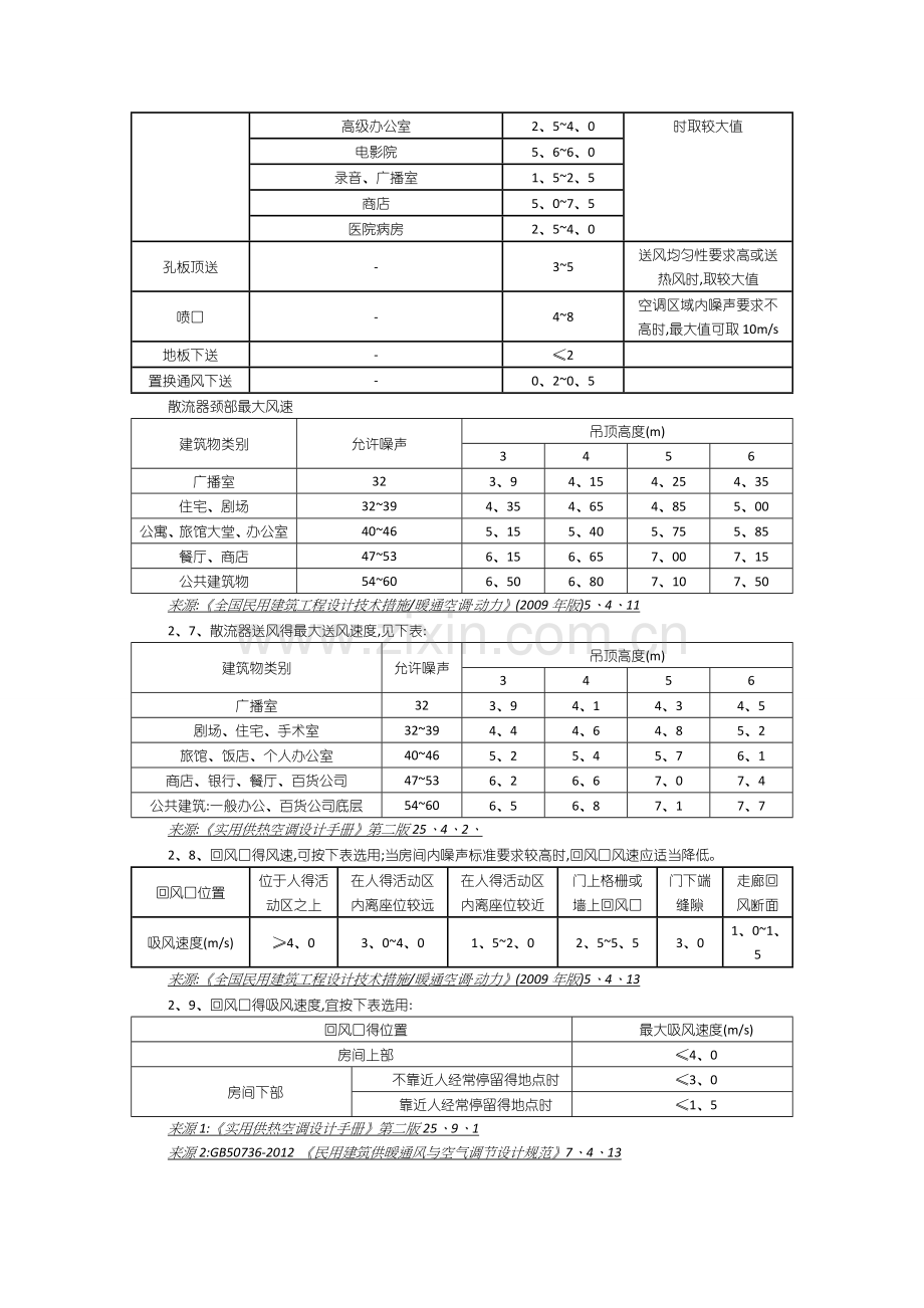 暖通规范中关于各类常见风管风速、风口风速、水管流速的规定.doc_第2页