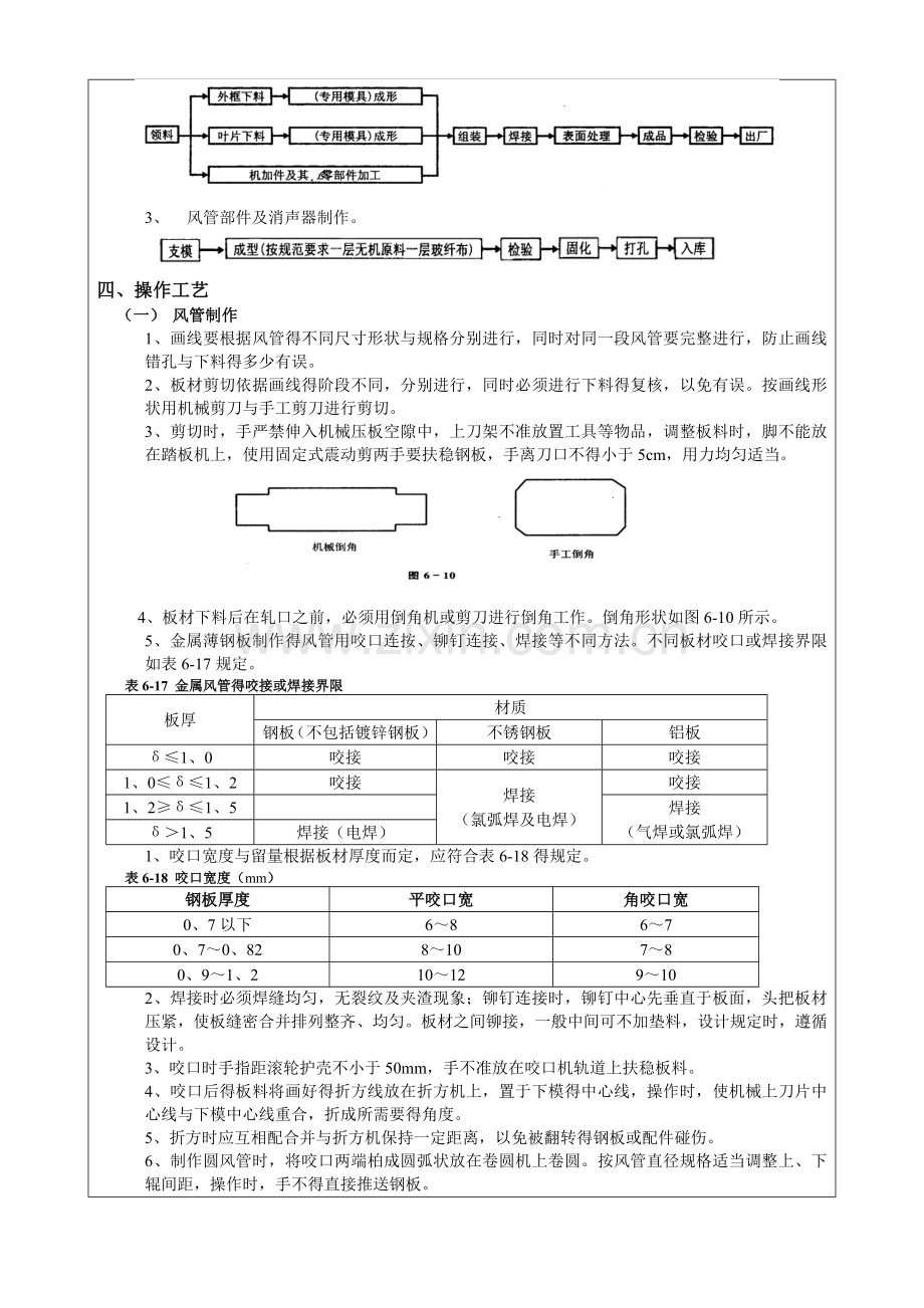 新风技术交底.doc_第3页