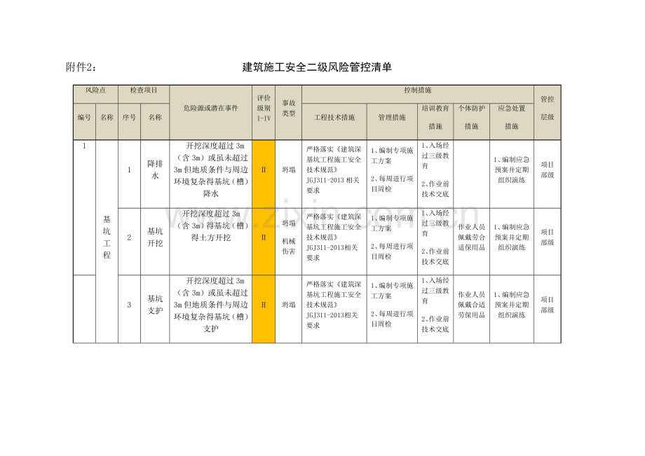 建筑施工安全二级风险管控清单.doc_第1页