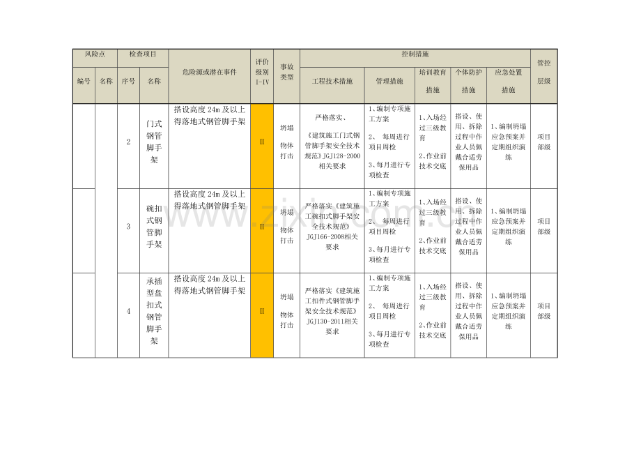 建筑施工安全二级风险管控清单.doc_第3页