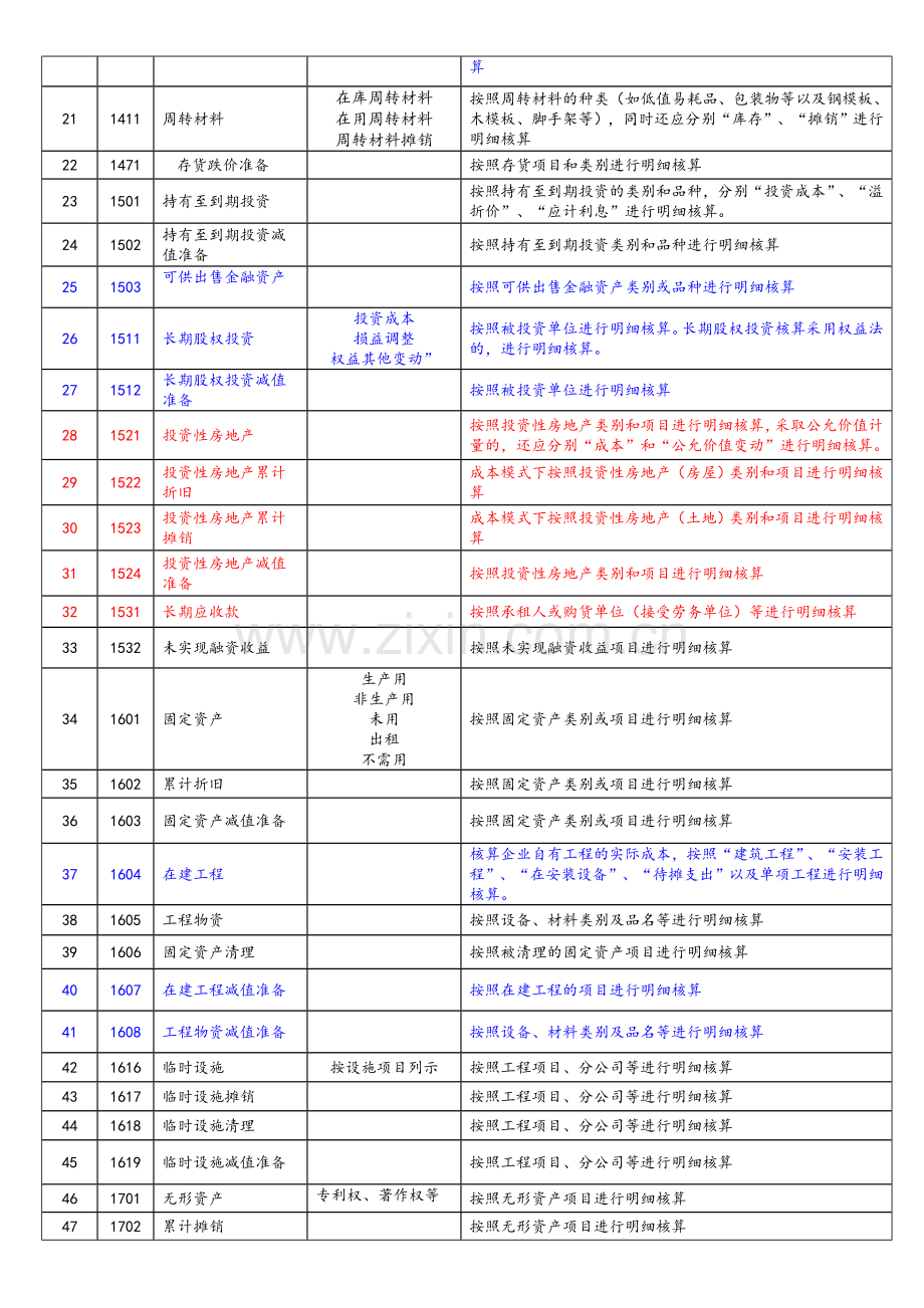 建筑施工企业会计科目表-(2).doc_第2页