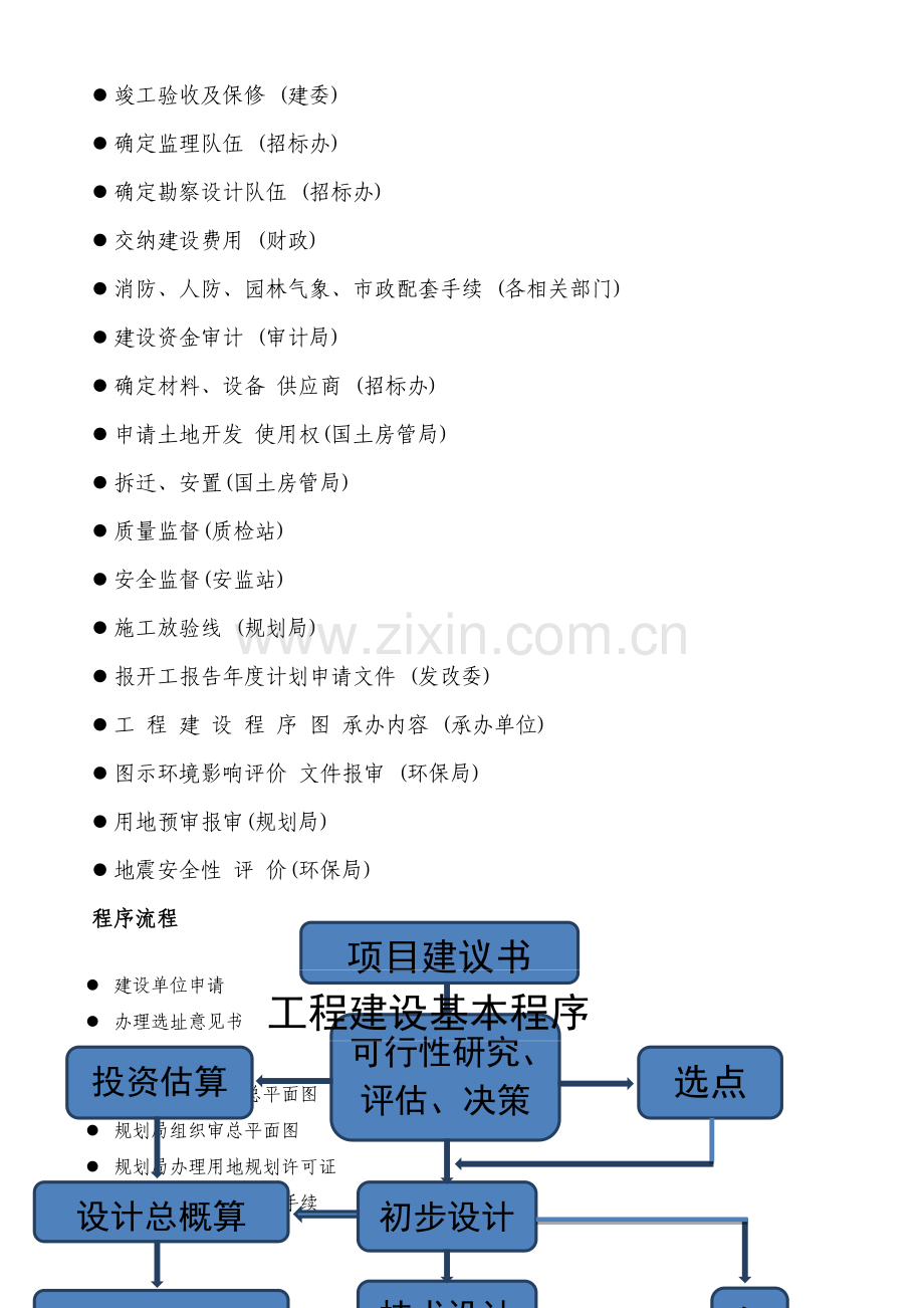 工程项目建设程序详解.doc_第2页