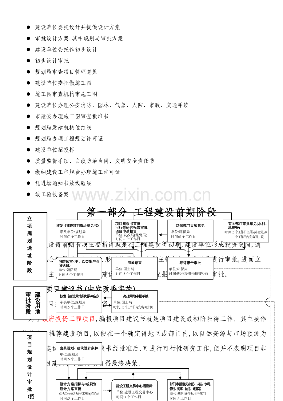 工程项目建设程序详解.doc_第3页