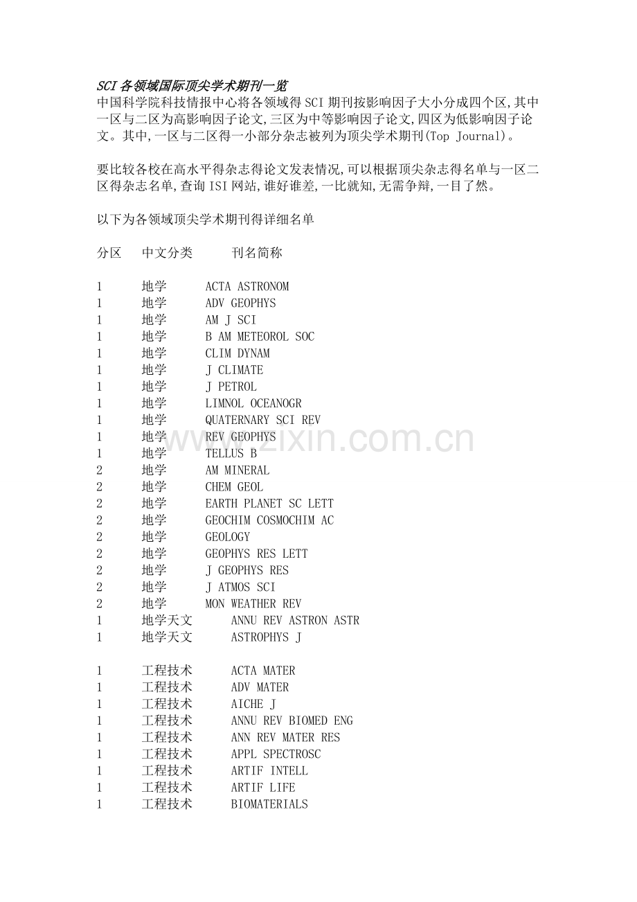 SCI各领域国际顶尖学术期刊一览.doc_第1页