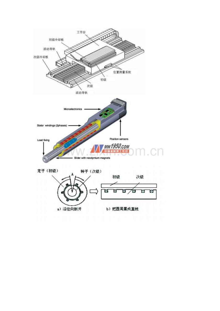 直线电机得结构及工作原理.doc_第3页