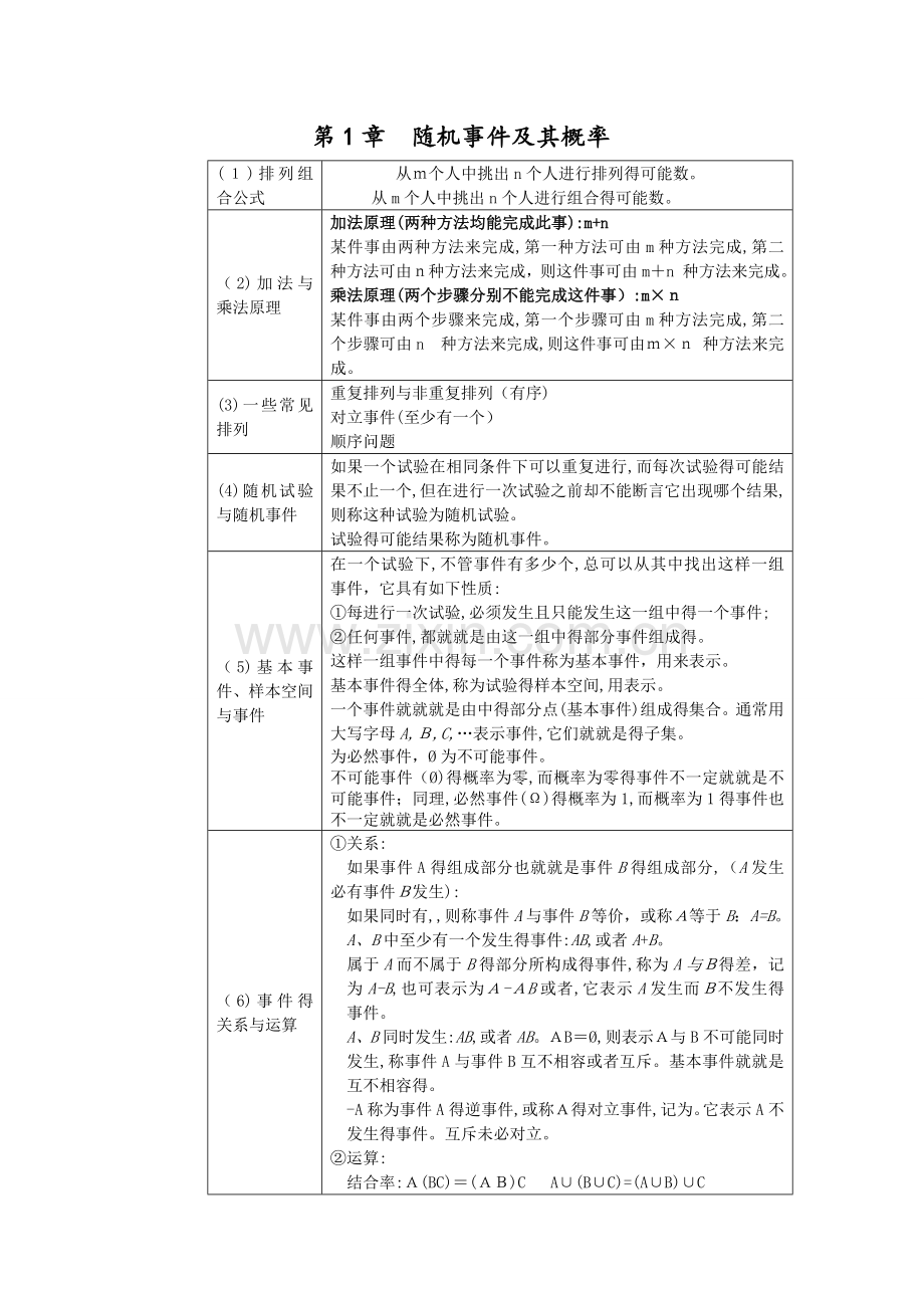 概率论与数理统计-公式(全).doc_第1页