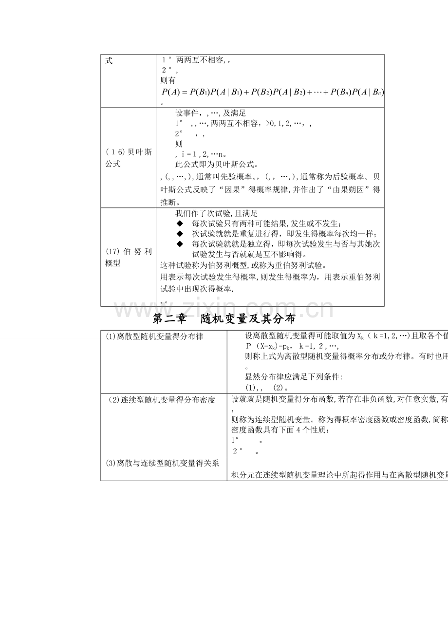 概率论与数理统计-公式(全).doc_第3页