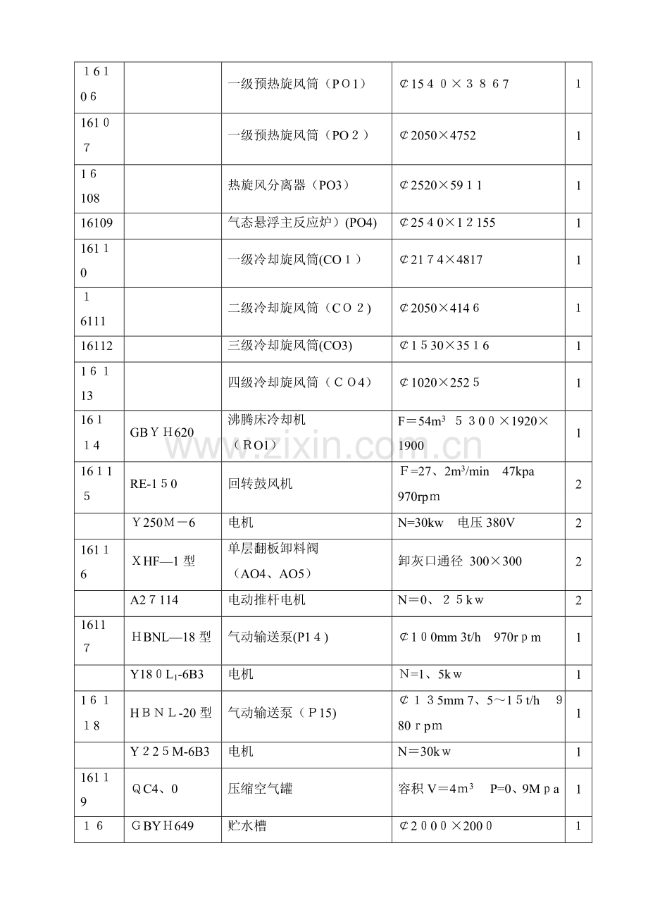 氧化铝焙烧车间操作规程.doc_第2页