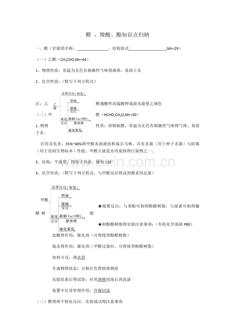 知识点梳理：醛、羧酸、酯知识点归纳.doc_第1页