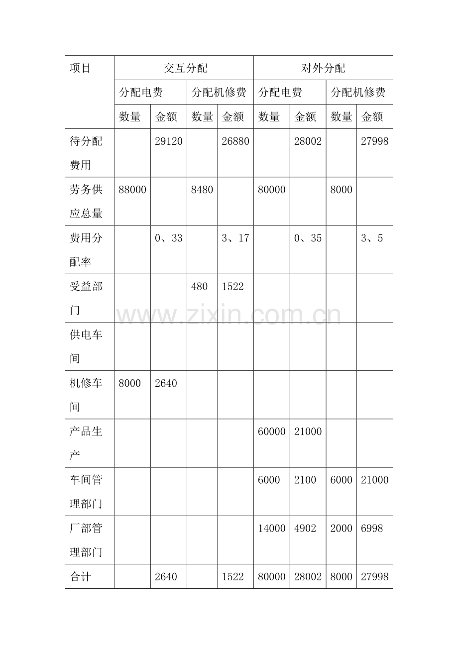 成人本科教育成本管理作业答案.doc_第2页