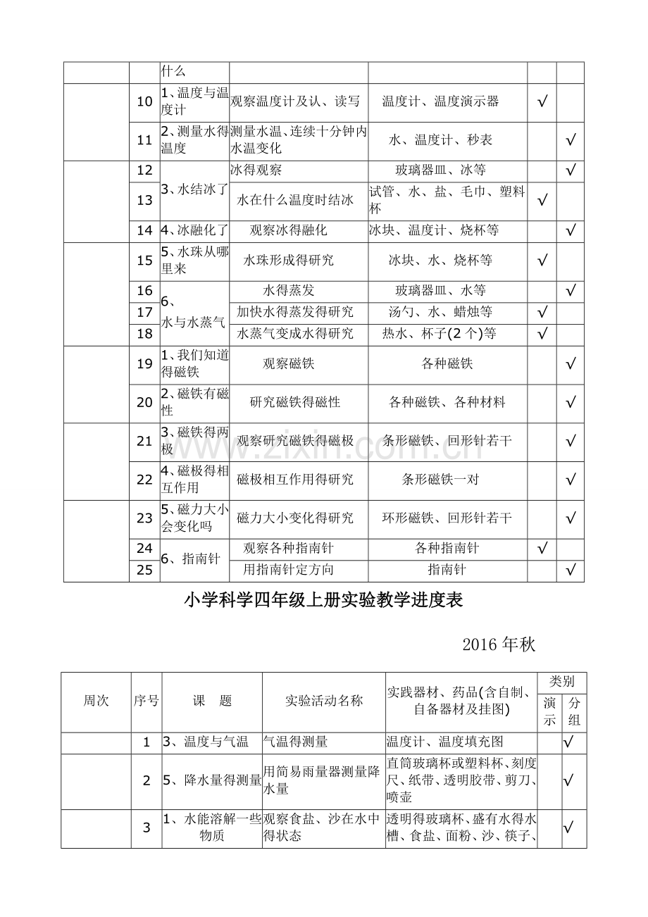 小学科学实验教学进度表.doc_第3页