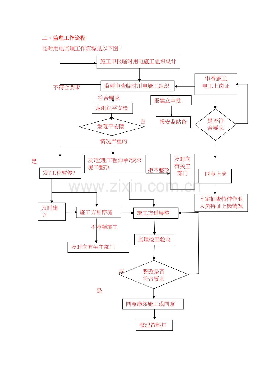 无锡市轨道交通工程临时用电监理实施细则.docx_第3页