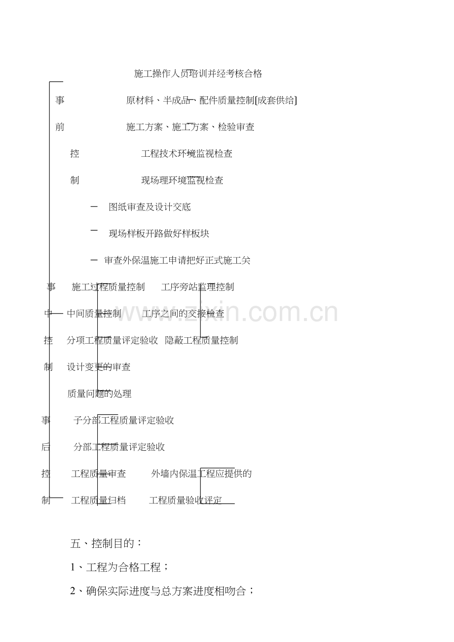 某地块工程建筑节能监理实施细则.docx_第3页