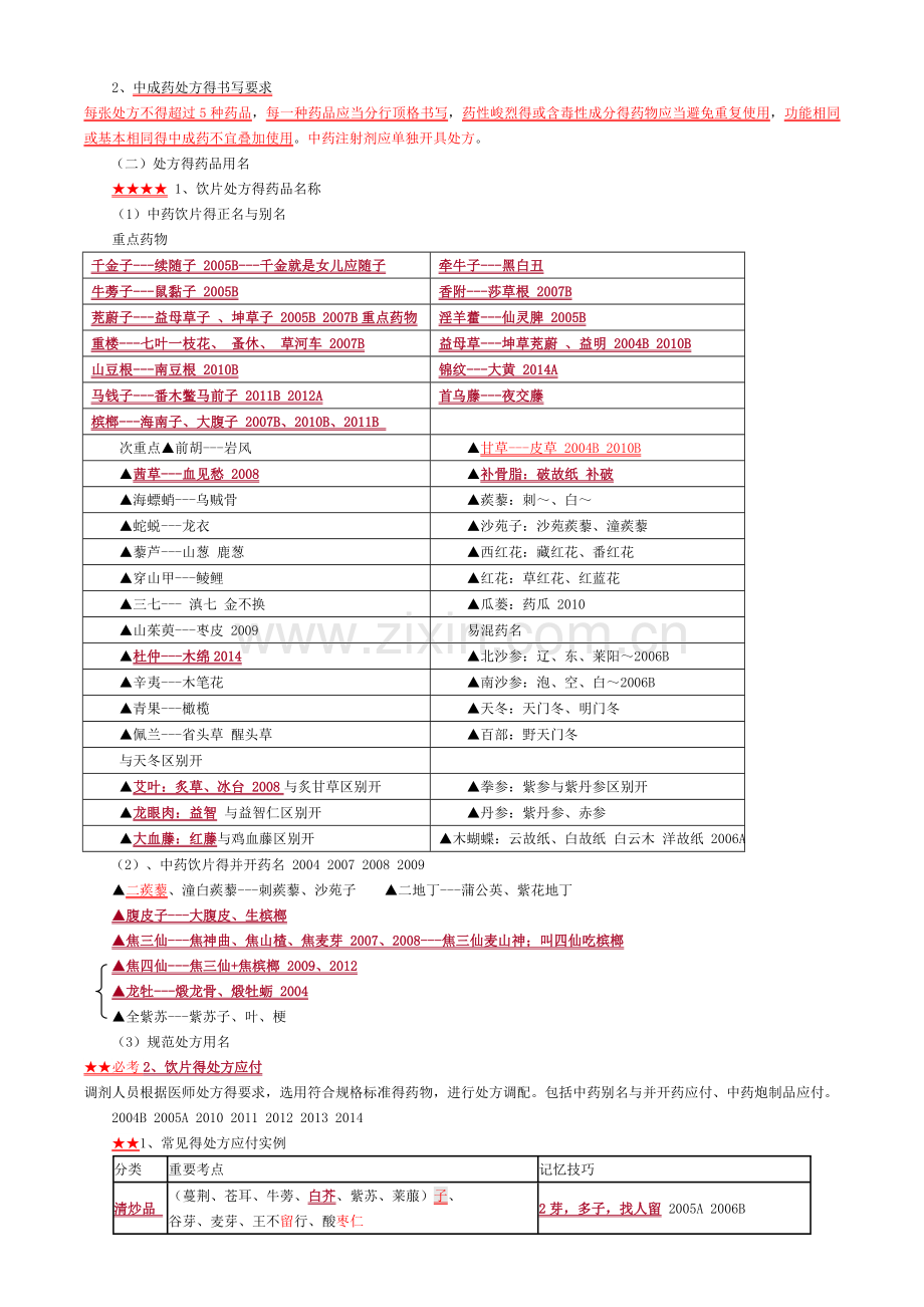 第七章中药调剂考点总结.doc_第2页