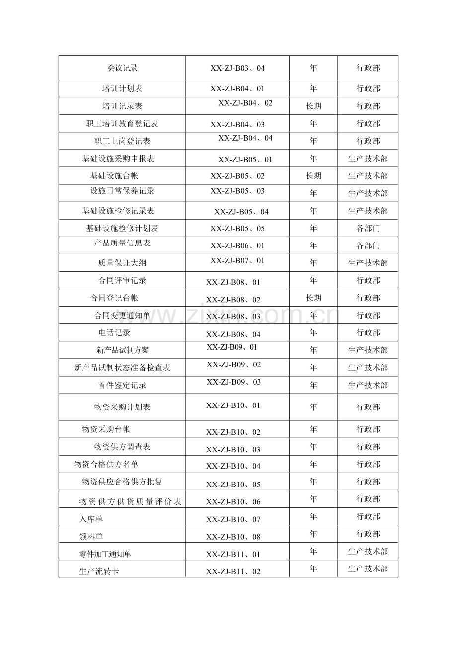 公司质量记录汇总.doc_第2页