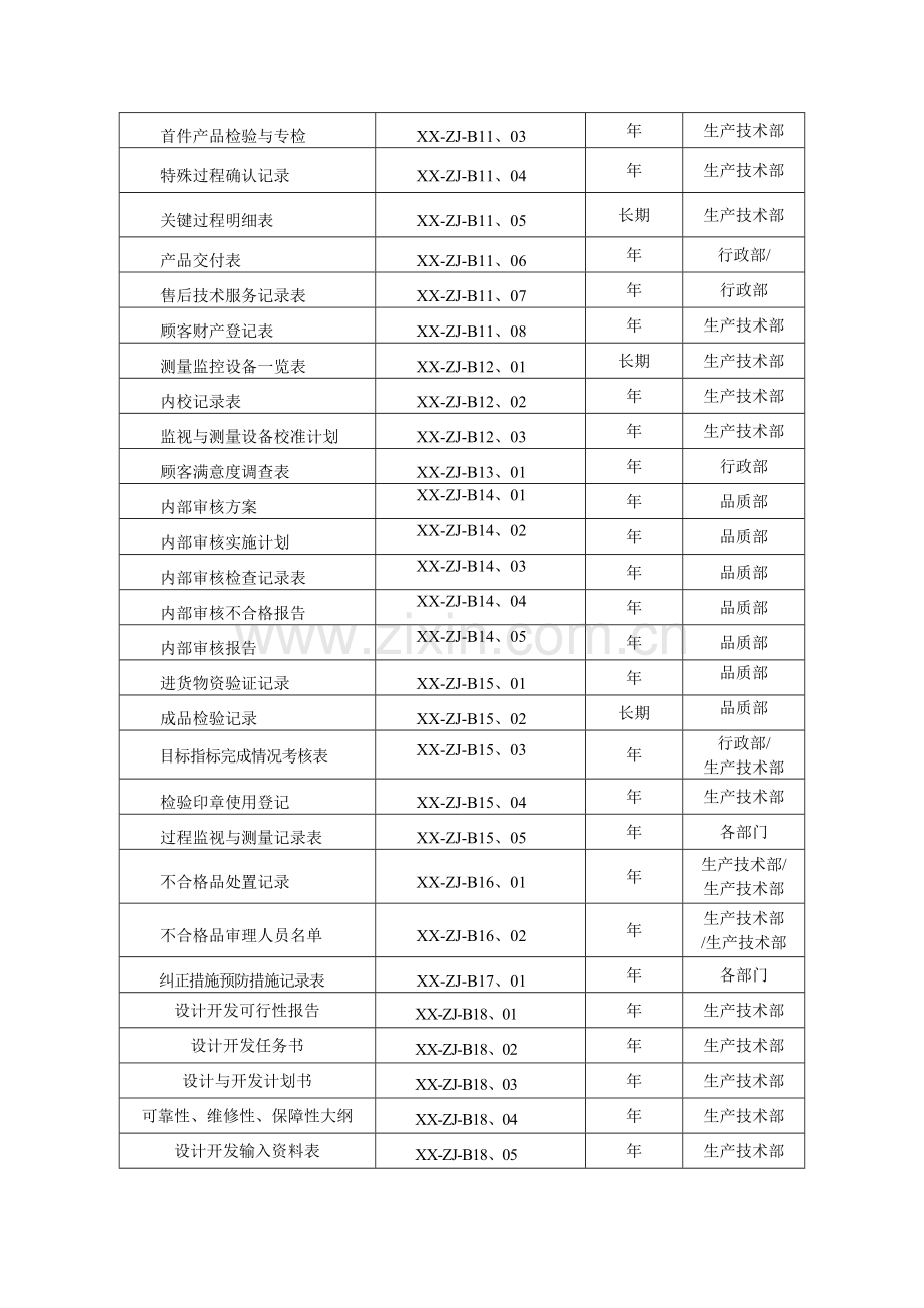 公司质量记录汇总.doc_第3页