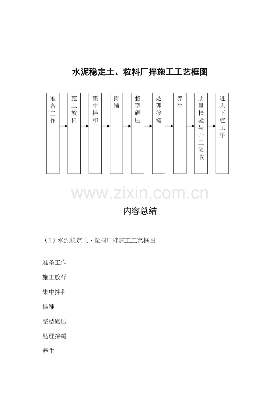 水泥稳定土、粒料厂拌施工工艺框图.docx_第1页