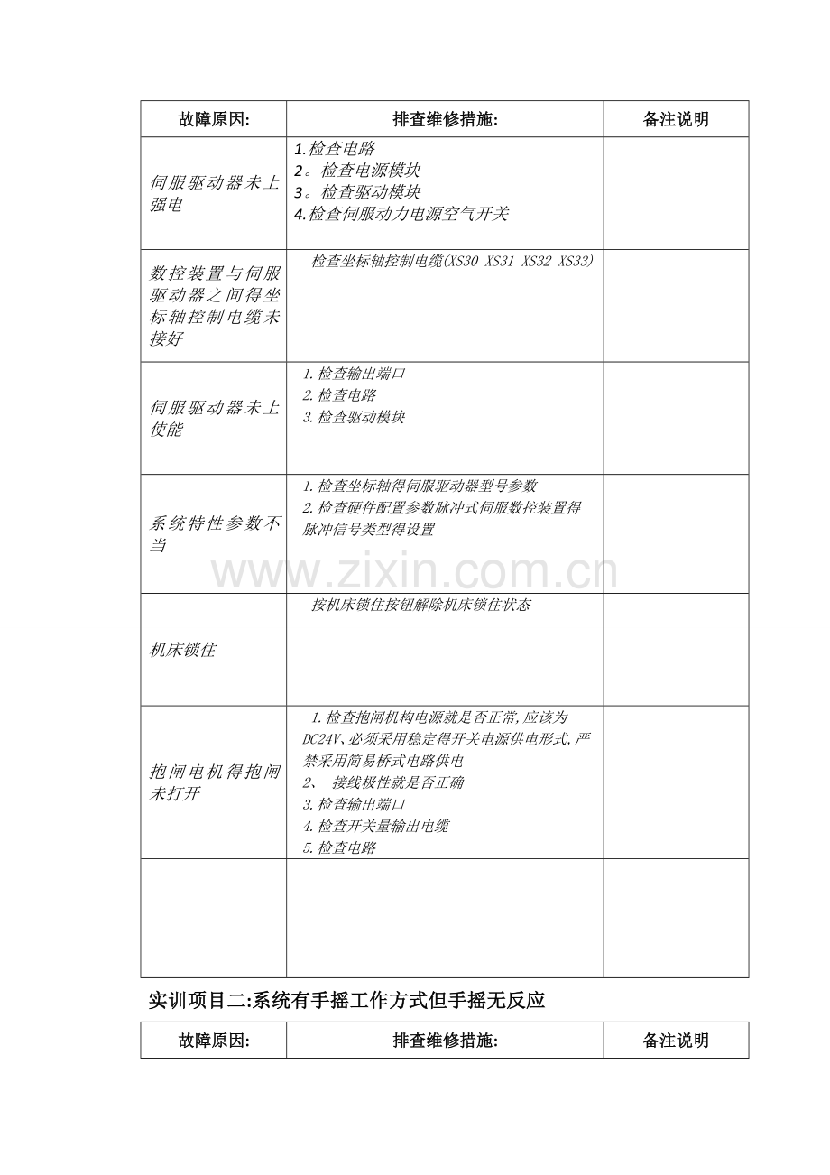 数控机床故障诊断与维修实训报告-教师版.doc_第3页