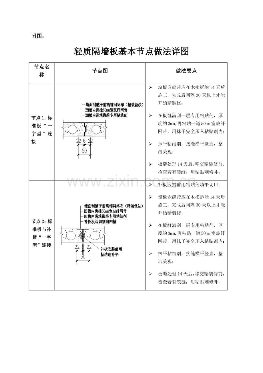 轻质隔墙板基本节点图.doc_第1页