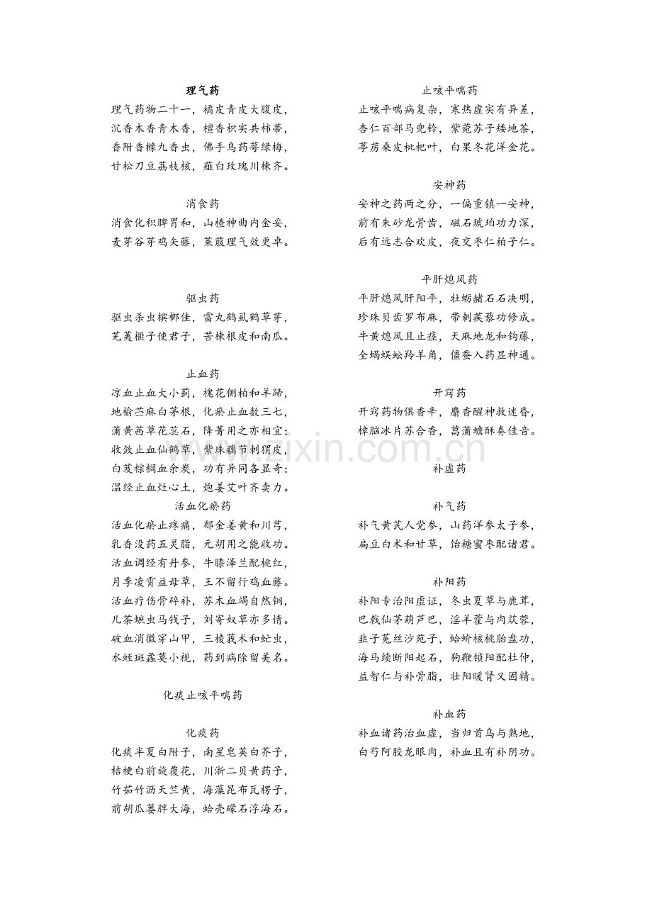 实用中药歌诀.doc_第2页