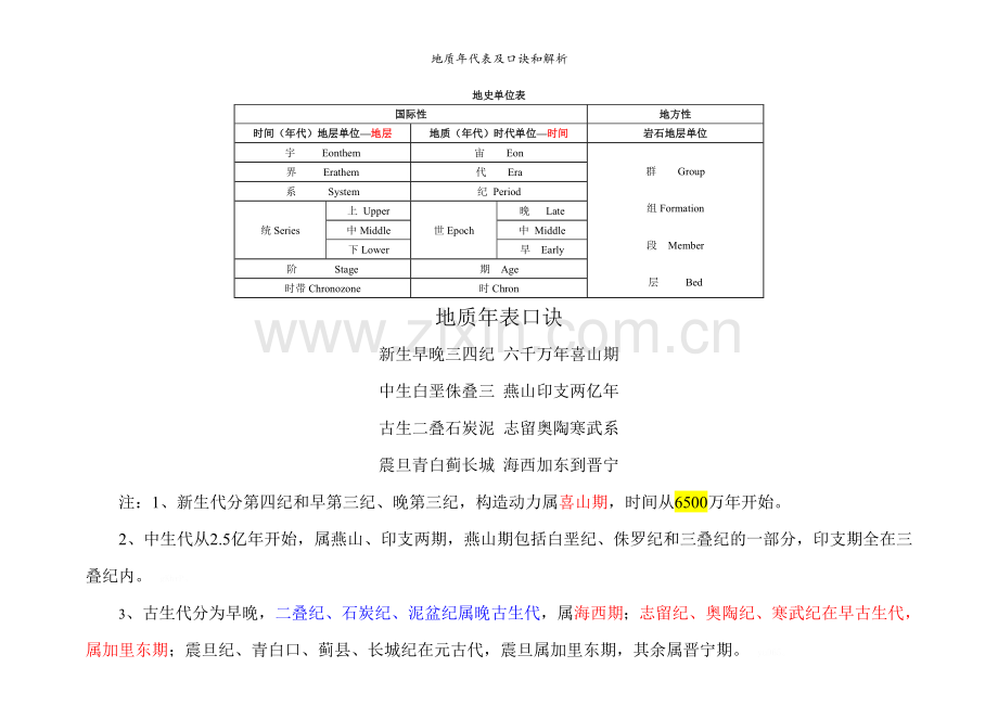 地质年代表及口诀和解析.doc_第3页