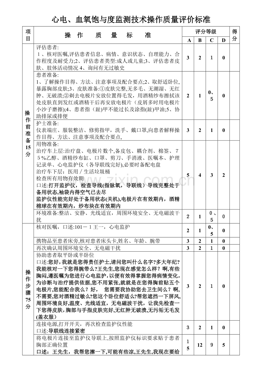 心电监护技术操作评分标准(口述版).doc_第1页