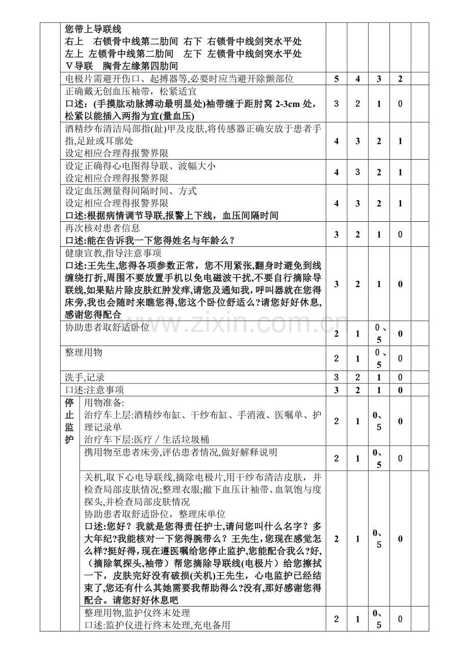 心电监护技术操作评分标准(口述版).doc_第2页