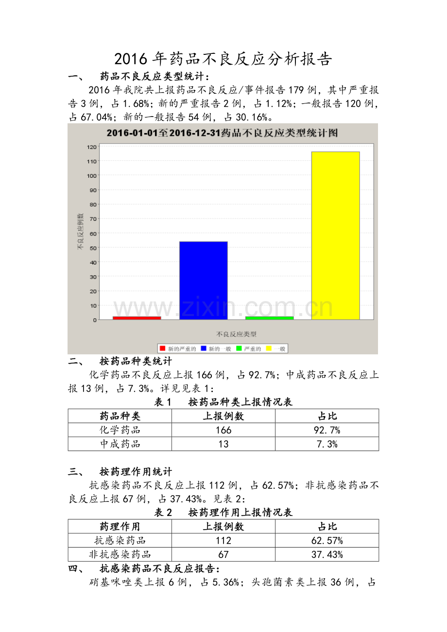 药品不良反应分析报告.doc_第1页