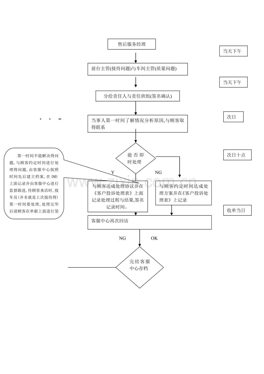 后续问题跟进处理.doc_第2页