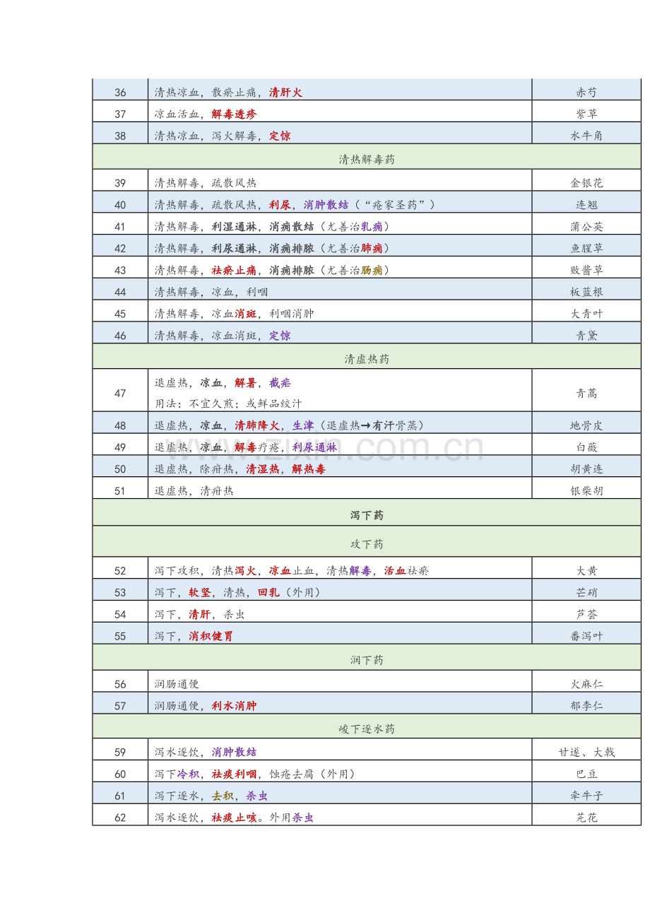 执业中药师-《药学专业知识二》2必考点.doc_第3页