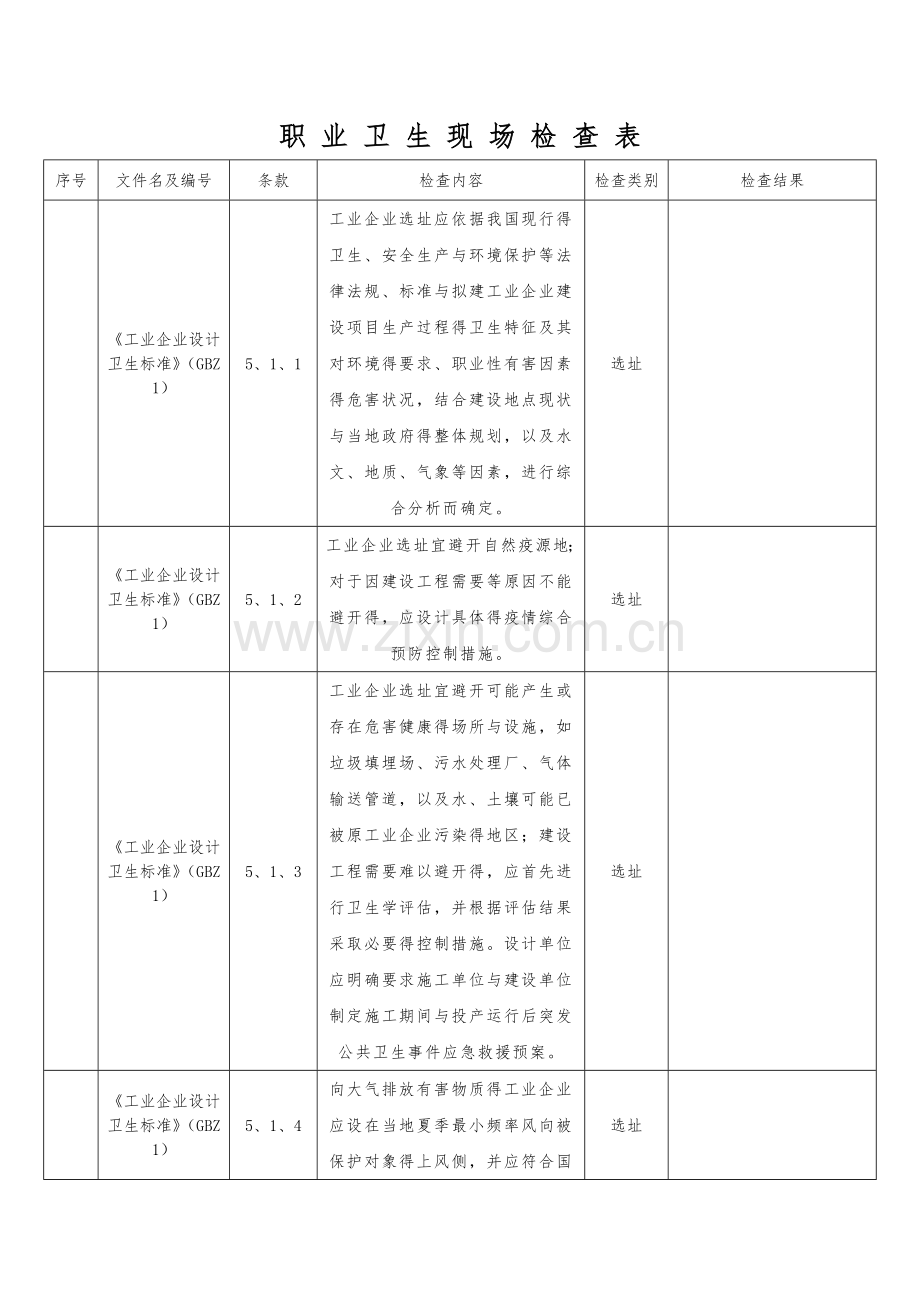 职业卫生现场检查表.doc_第1页