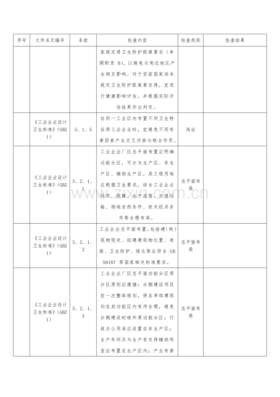 职业卫生现场检查表.doc_第2页