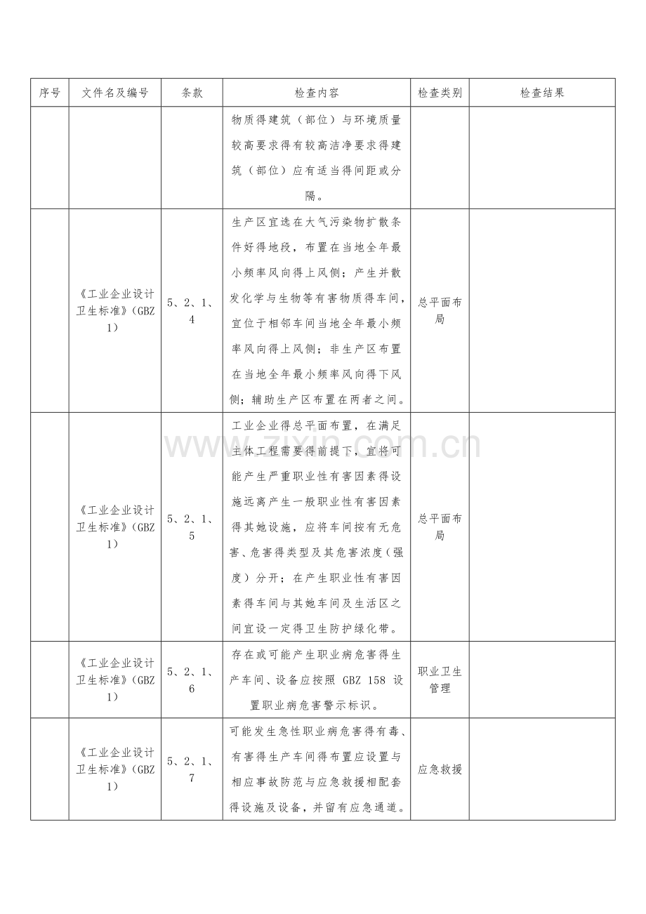 职业卫生现场检查表.doc_第3页