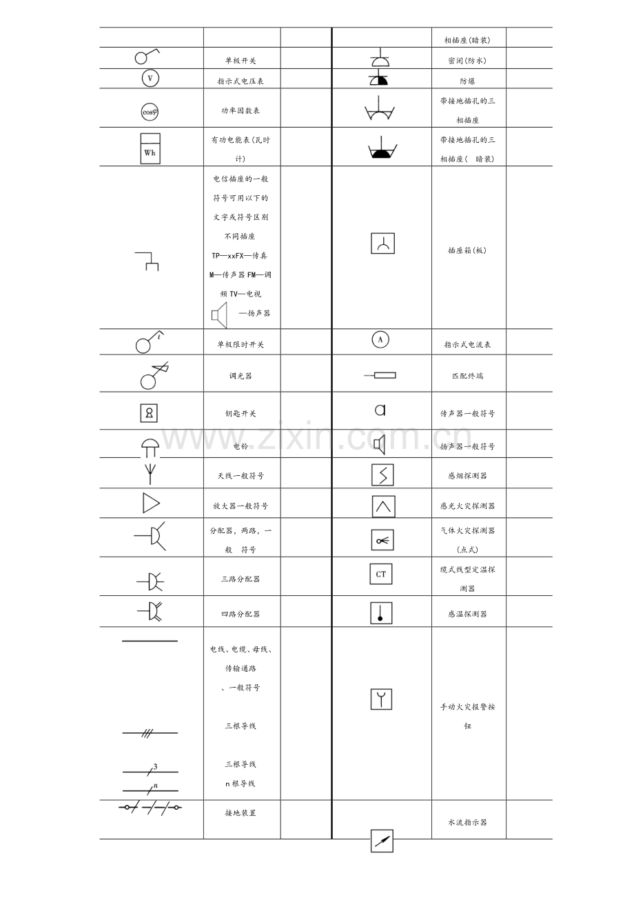 建筑电气施工图实例图解(图例、符号、含义)汇总.doc_第3页